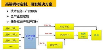 新材道軟件下載 軟件研發(fā)與技術(shù)服務(wù)的專(zhuān)業(yè)平臺(tái)