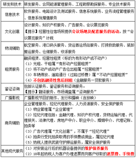 征稅范圍（二） 信息技術咨詢服務在《稅法一》中的定位與分析